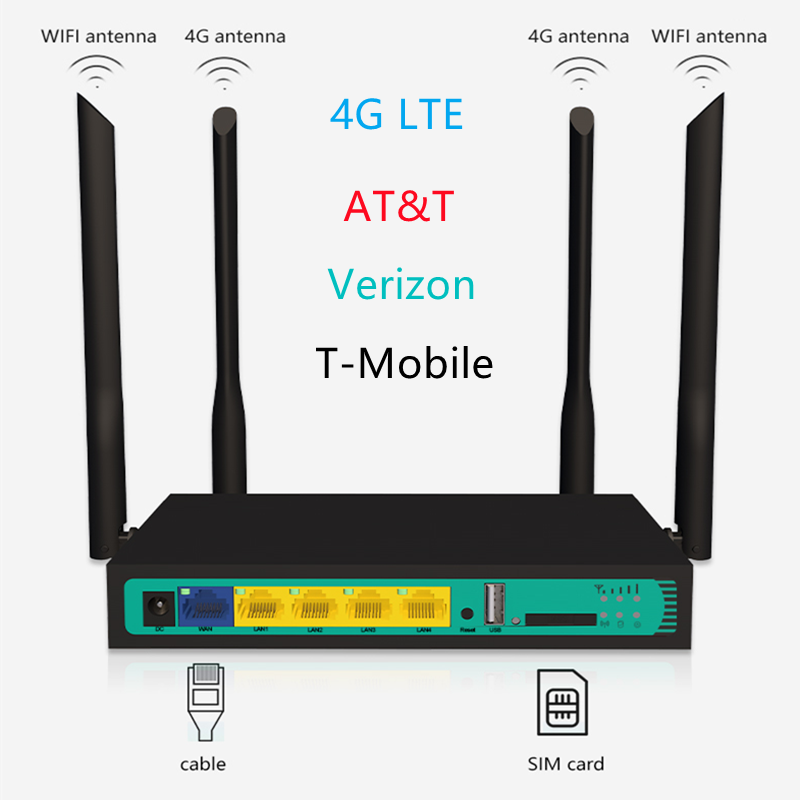VPN  LTE sim ī L2TP PPTP 1WAN 4LAN USB2.0 ̴ Sim ī   4G  PCIE CAT4